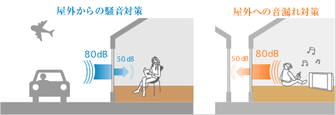 音が静か